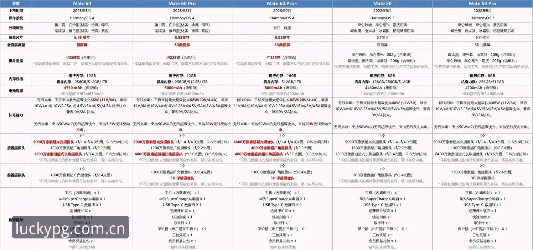 PG电子APP怎么样对比 PG电子APP实用对比指南:从版本差异到体验优化必备知识