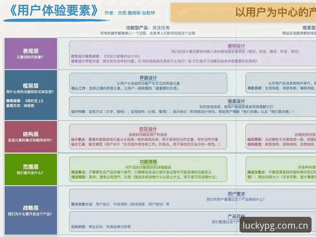 资深用户深度体验：PG电子官方下载地址与2026新版平台使用心得