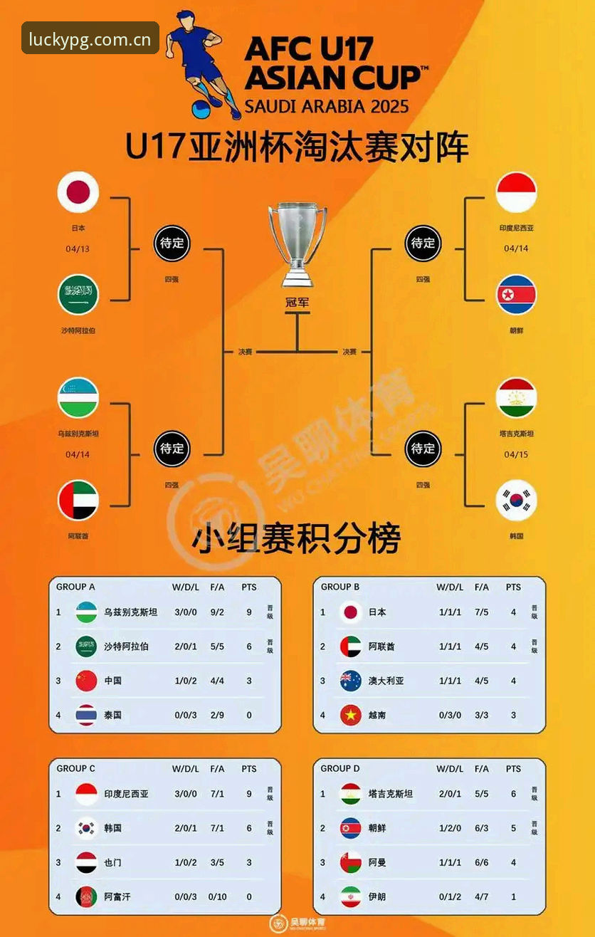 U17世界杯抽签深度分析：中国男女足小组赛前景全面解析